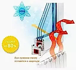 Все полезное тепло остается в квартире