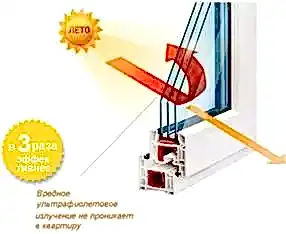 Вредное ультрафиолетовое излучение не проникает в дом