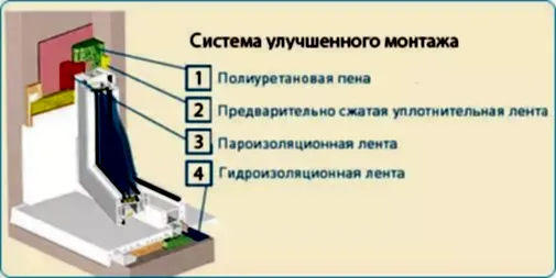 Улучшенный монтаж